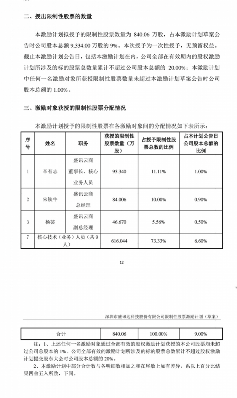 限制性股票|游戏公司牵手网红辛有志，深交所关注函：是否蹭概念炒作股票