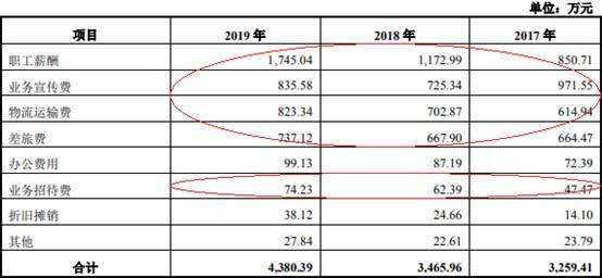 毛利率|优利德出口占营收5成 客户股东用其商号有无利益输送
