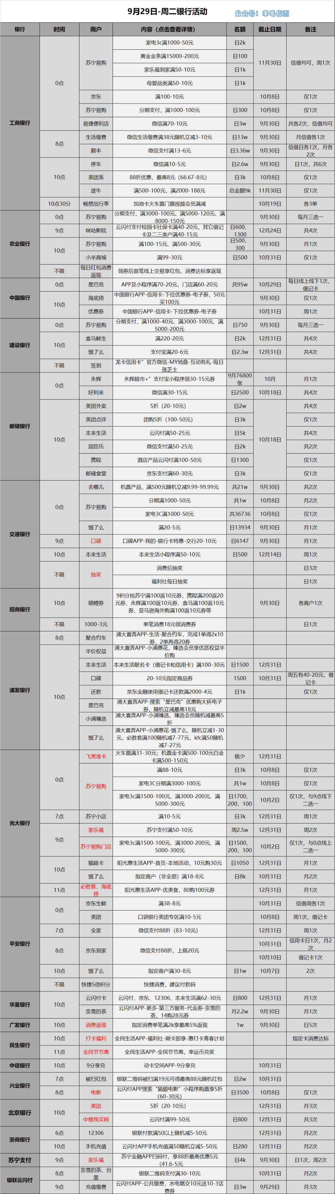 苏宁银行打流水 来自搜狐网