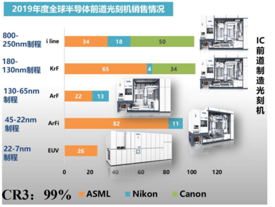 市值|这家公司花7500万买二手光刻机，股价20%涨停，市值飙升13亿