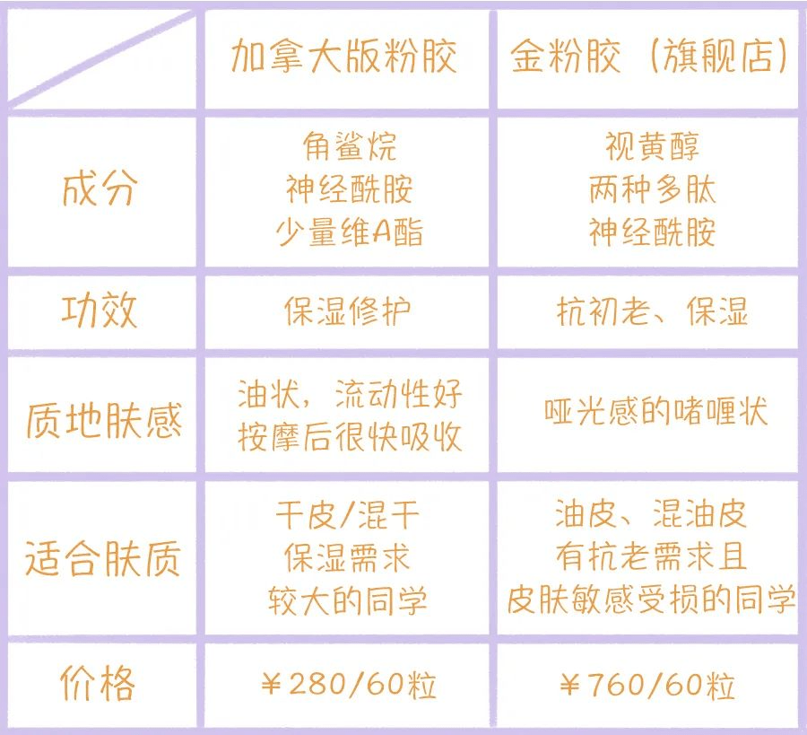 护肤品|网传日版神仙水最好,国内版最差?护肤品版本“鄙视链”真实存在吗?