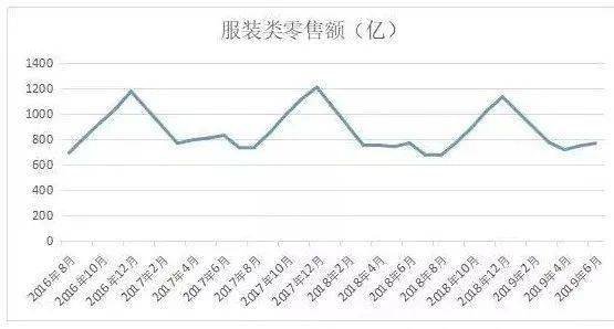 实拍：广州十三行服装市场抢货现场差点打起来了！旺季真的到来了？双赢彩票(图1)