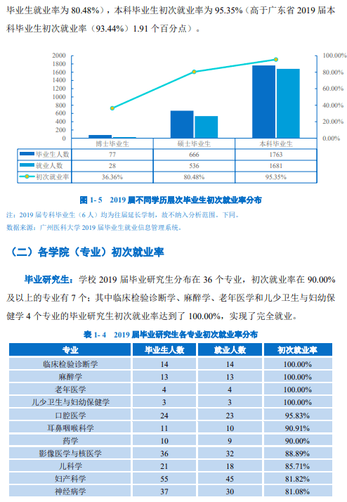 招生|博学致远每日一校丨广州医科大学 厚德修身