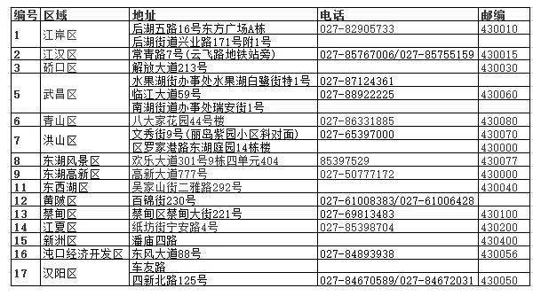 2020武汉落户人口_武汉人口增长趋势图