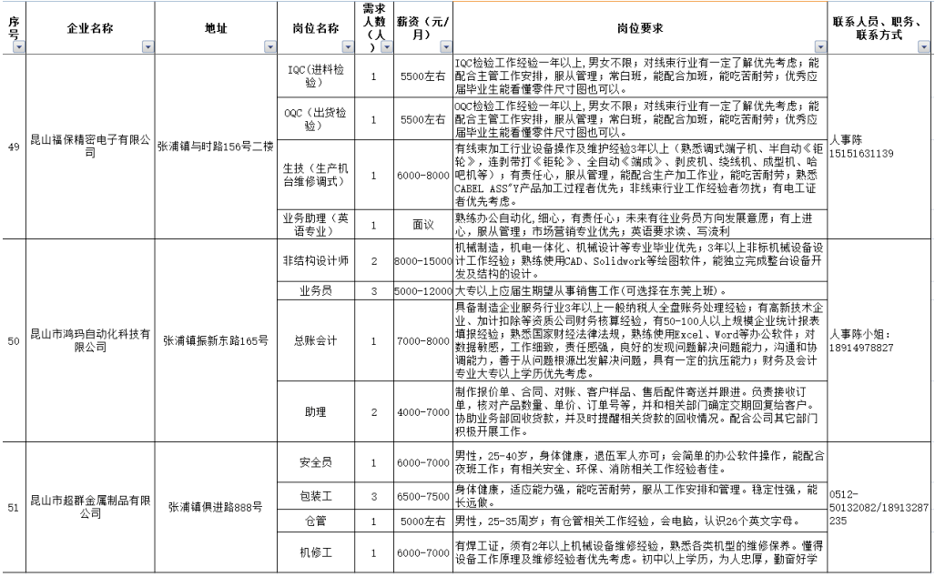 张浦招聘_张浦1.2招聘 转让 出租 卖房 求职信息(2)