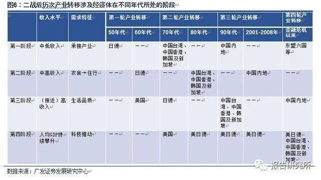 消费经济gdp_中国gdp经济增长图