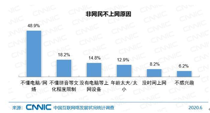 干的事|对号入座！9.4亿网民最喜欢干的事，你哪个没做过