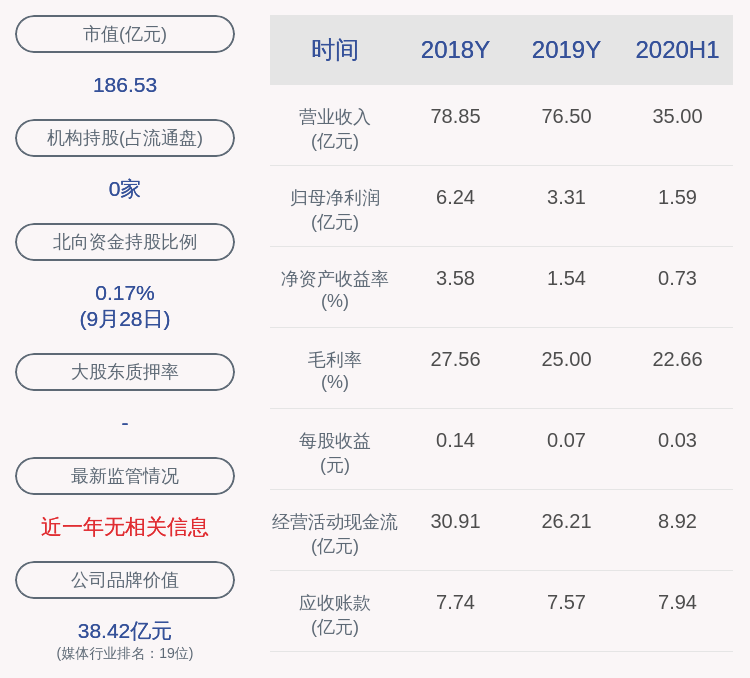 股东|江苏有线：5%以上股东国安通信累计减持5800万股，比例达1%