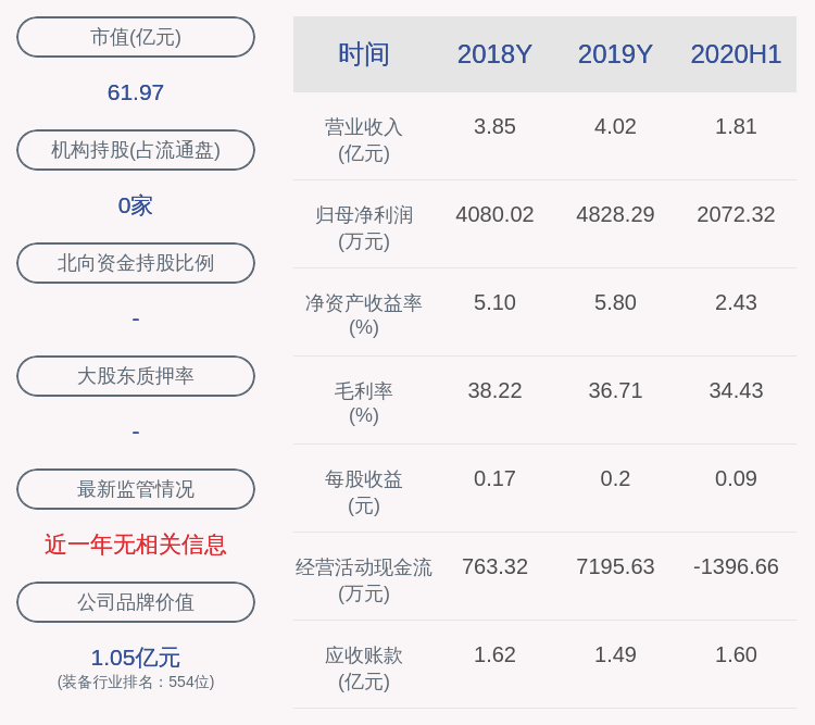 精密机械|奥普光电：控股股东中国科学院长春光学精密机械与物理研究所拟减持不超过240万股