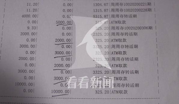 药店银行流水备注卡存 来自搜狐网