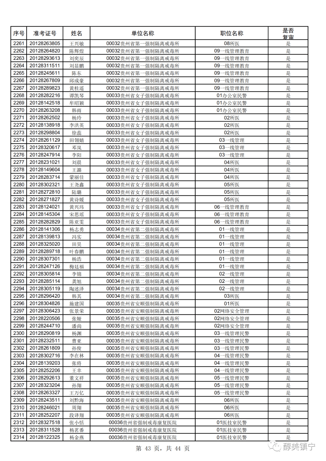 2020年贵州好花红人口普查_贵州惠水好花红酒厂(2)