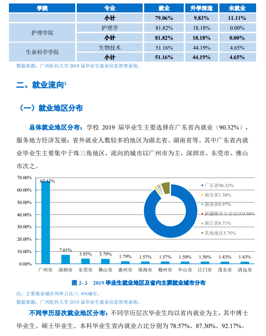 招生|博学致远每日一校丨广州医科大学 厚德修身