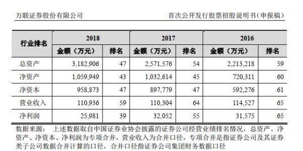 广东|这家券商再吃罚单！正在冲刺IPO......