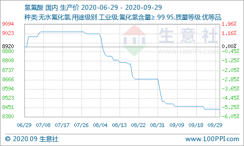 GDP对市场价格走势有何影响_老龄化对全球gdp影响