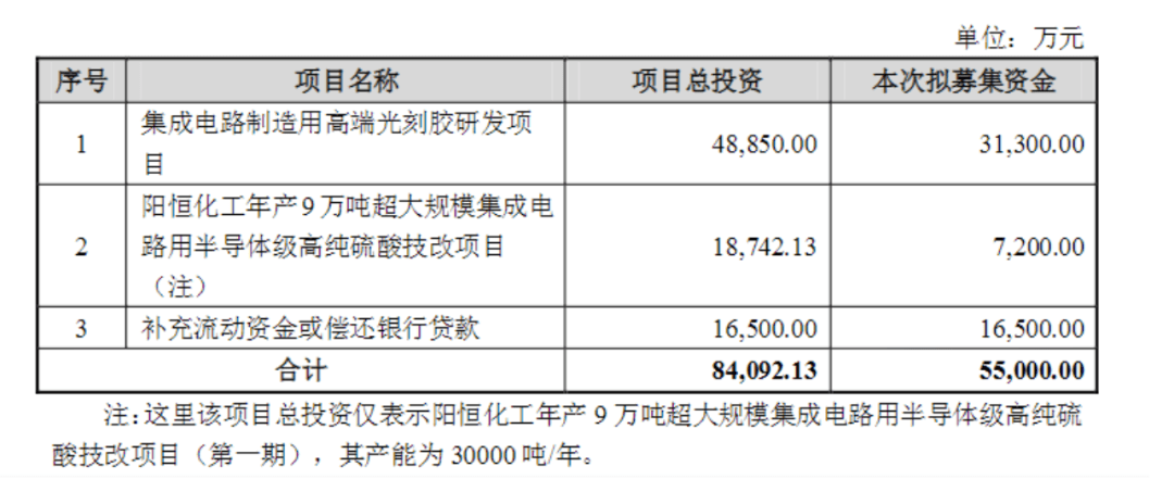 市值|这家公司花7500万买二手光刻机，股价20%涨停，市值飙升13亿