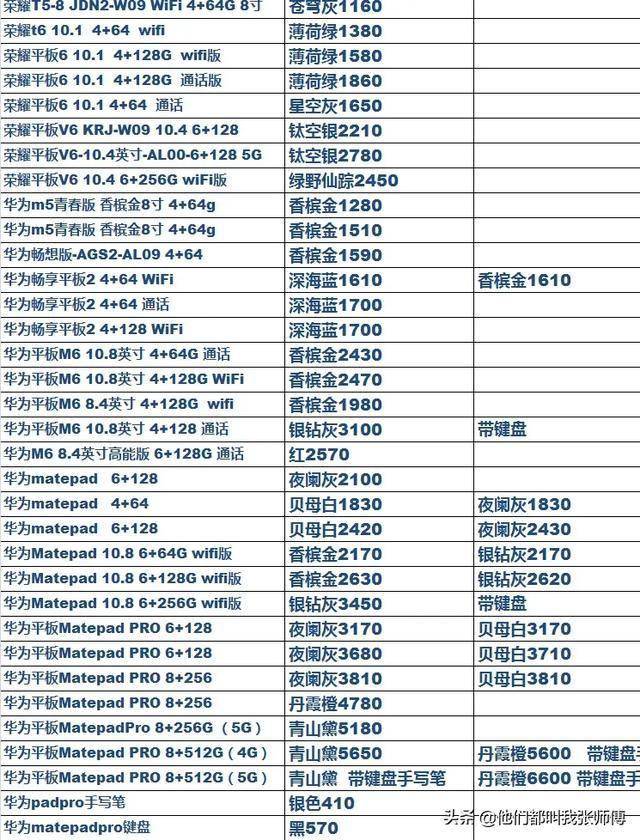 9.28手机档口批发单 请参考