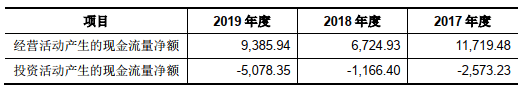 业绩|壶化股份IPO募资4亿 2019营收不及2014关联客户存疑