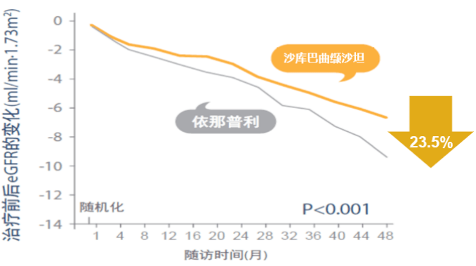 方案|CKD患者如何保护心肾？这个前沿方案你需要了解！