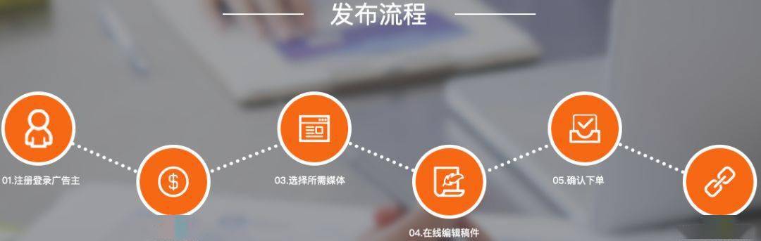 西安陕西软文营销投放推广、新闻发稿宣传营销平台，助力品牌营销更简单更高效