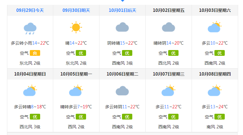 淄博的天气怎么样 9c31389e0a2c4b52a0e007015eedc3c2.png