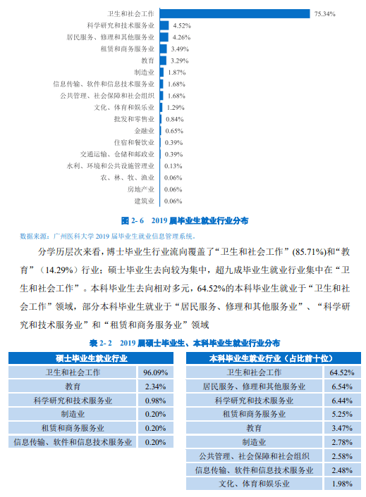 招生|博学致远每日一校丨广州医科大学 厚德修身