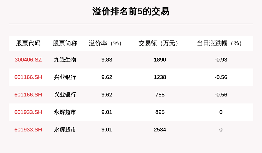 成交|透视大宗交易：9月29日共成交154笔，民生银行成交2.77亿元