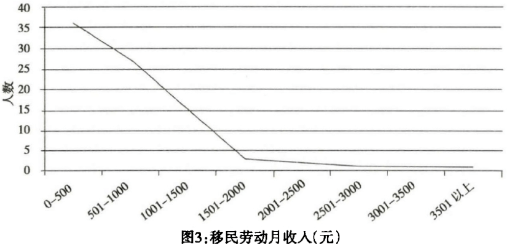 格尔木会迁人口吗_格尔木疗养院真的有吗(2)