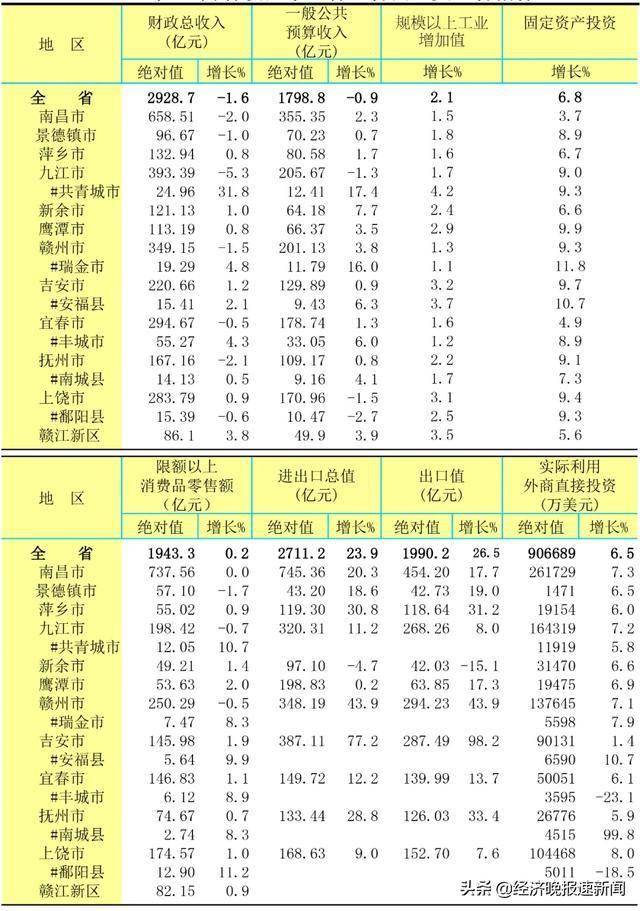 知乎2020城市gdp_中国城市gdp排名2020(2)