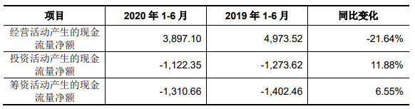 业绩|壶化股份IPO募资4亿 2019营收不及2014关联客户存疑