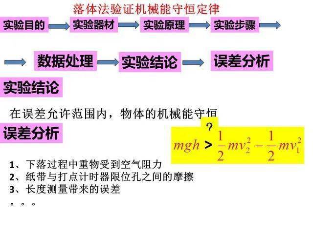 ‘乐鱼官网登录’
高中物理必修二 第四章 机械能守恒定律(图17) ‘乐鱼官网登录’
高中物理必修二 第四章 机械能守恒定律(图17)