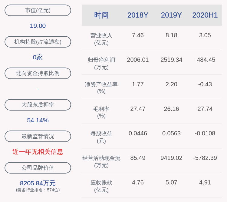 质押|泰尔股份：控股股东、实控人邰正彪解除质押3600万股，新增质押1933万股