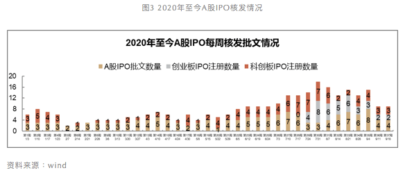 企业|超百亿市值新股频现，我们该担忧吗