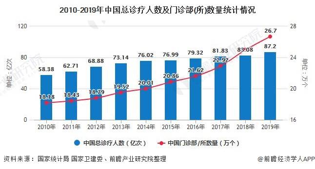 2020年总人口多少亿_2021年日历图片(2)