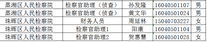 2020年衡阳公务员综_衡阳市2020年考试录用公务员体检、考察公告(附详细
