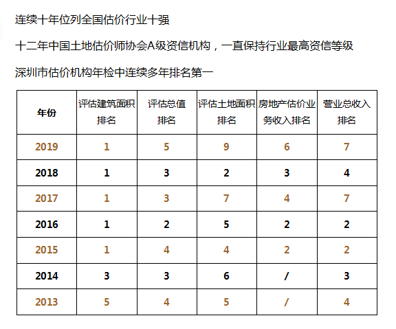 PPP咨询公司排名_心理咨询图片(3)