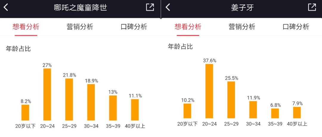 今年的國慶檔，需要一次集體勝利 科技 第7張