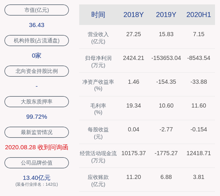 股份|华昌达：持股5%以上股东颜华所持3600股被解除司法冻结后卖出