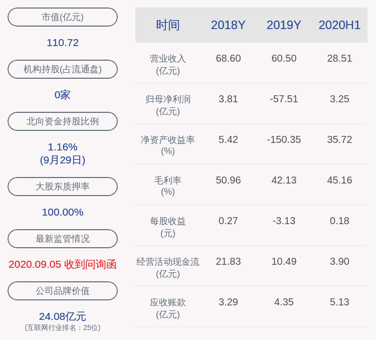 控股|鹏博士：公司控股股东鹏博实业所持3000万股质押展期