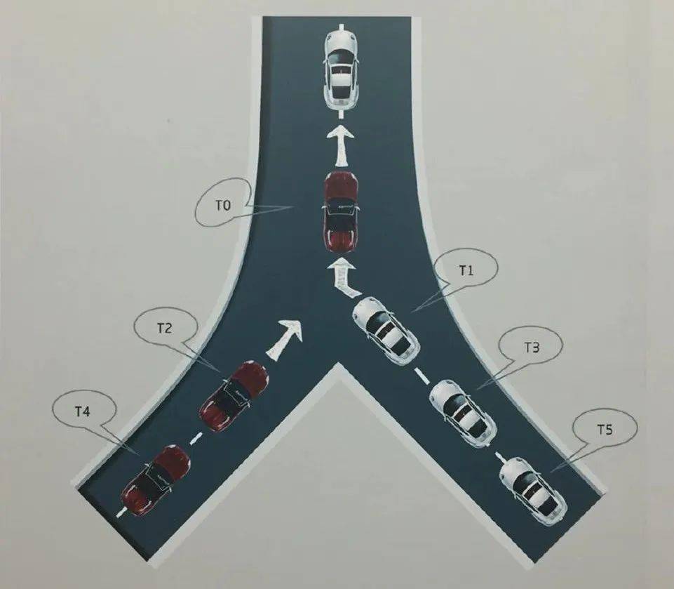 遇到道路变窄应如何通行?_车道