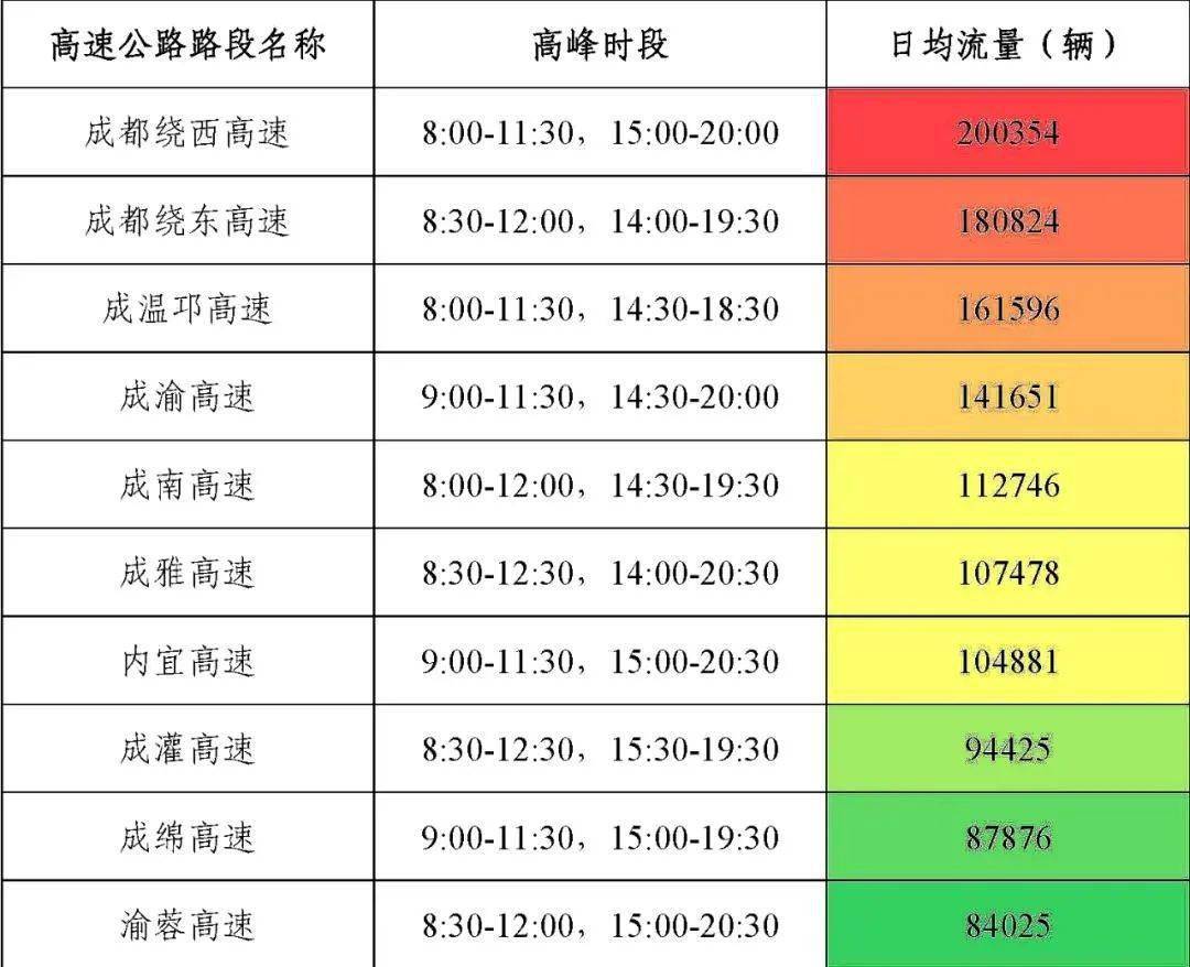 2020年上半年成都市G_成都市地图