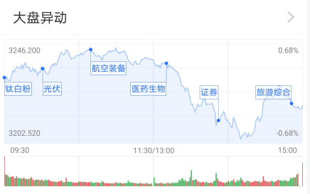 九月|基金收评 | 九月收官，指数涨跌互现！“银十”行情是否可期？