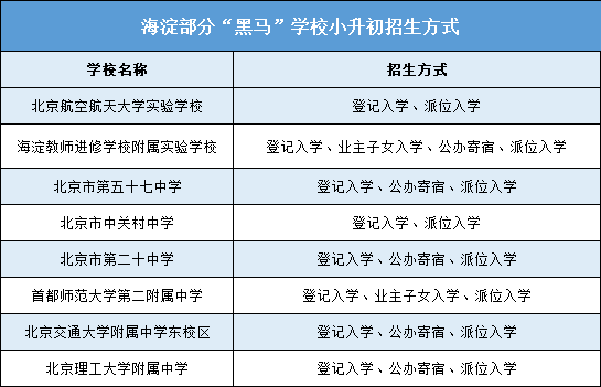 2020海淀区中考学校_2020年海淀区中学教学工作会召开,18所新品牌学校获