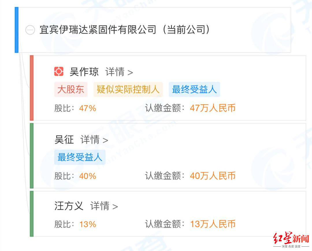 一公司|宜宾一公司爆炸背后：实控人堂兄身亡，系“宜宾首富”章英启与实控人早年一起创办