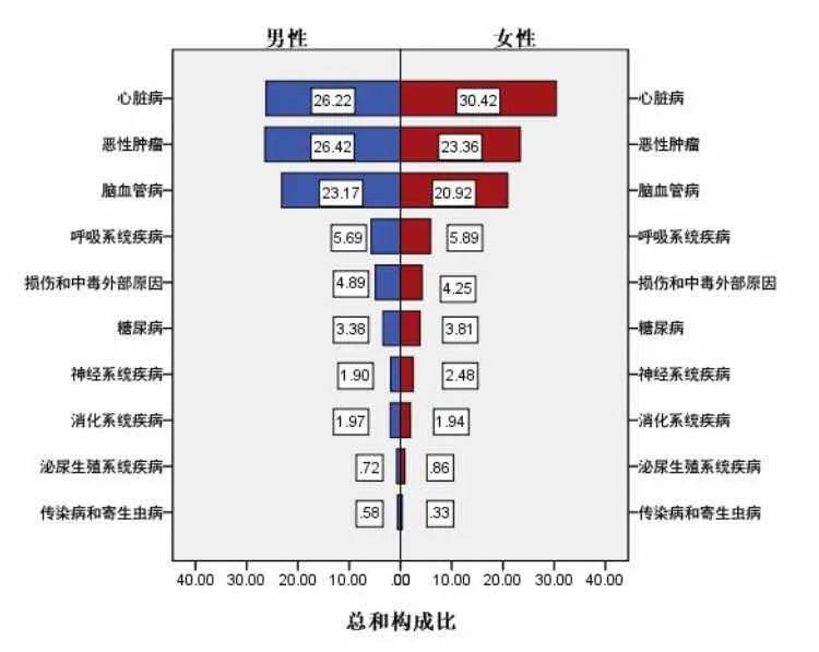 天津人口数_天津人口热力图