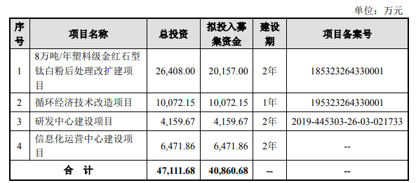 公司|惠云钛业：钛白粉行业领先厂商，优势明显业绩持续稳定增长