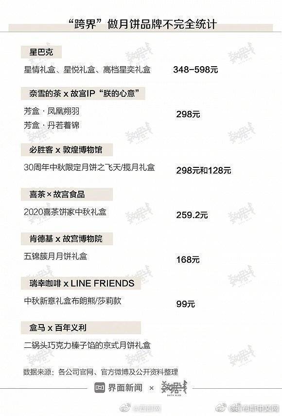 中国|中国人一年能送近14亿个月饼，疫情下的中秋送得更猛