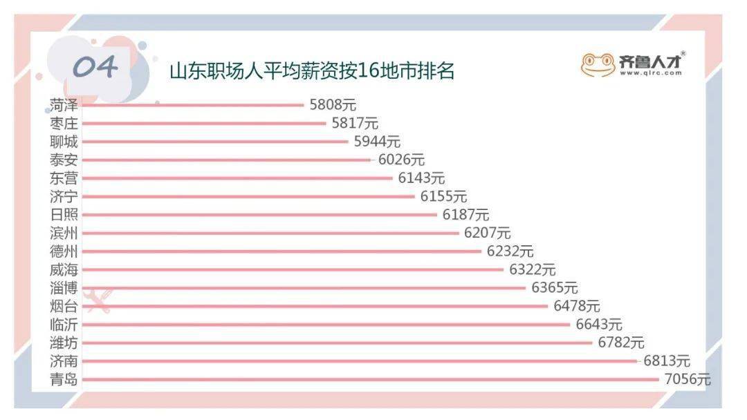 GDP与旅游收入关系统计表_收入与支出统计表图(2)