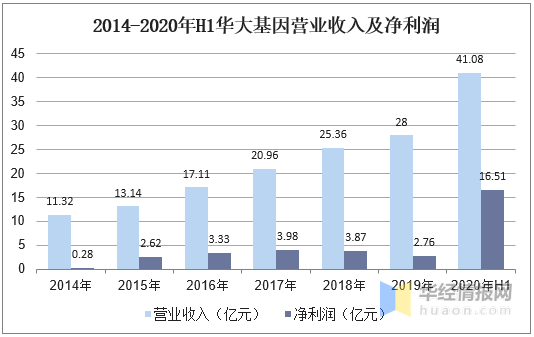 未销售的产品已经计入当年gdp_今年六座城市GDP突破万亿,为何西安合肥福州能进,东莞却未进呢(3)