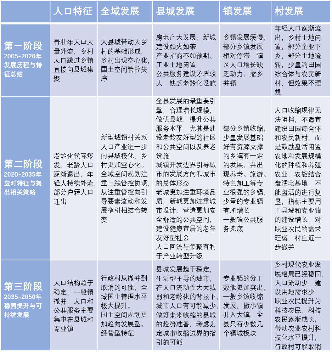 人口老龄作文_中国人口老龄思维导图(3)