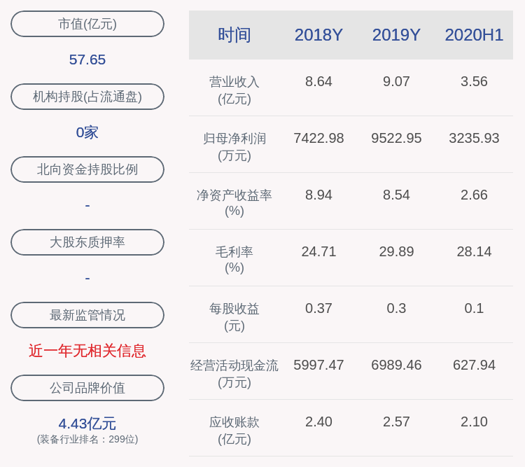 发布公告|注意！上海沪工：四位股东拟减持合计不超过约636万股